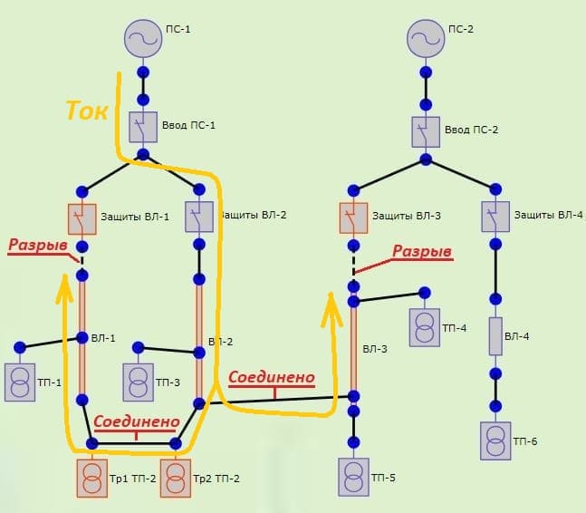 Пример аварийного режима сети.