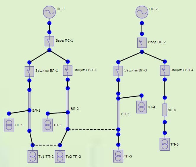 Пример нормального режима сети.