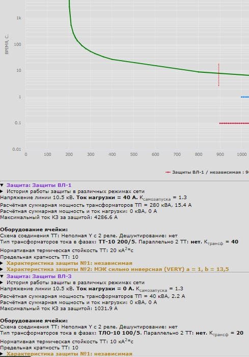 Пример создания аварийного режима сети.