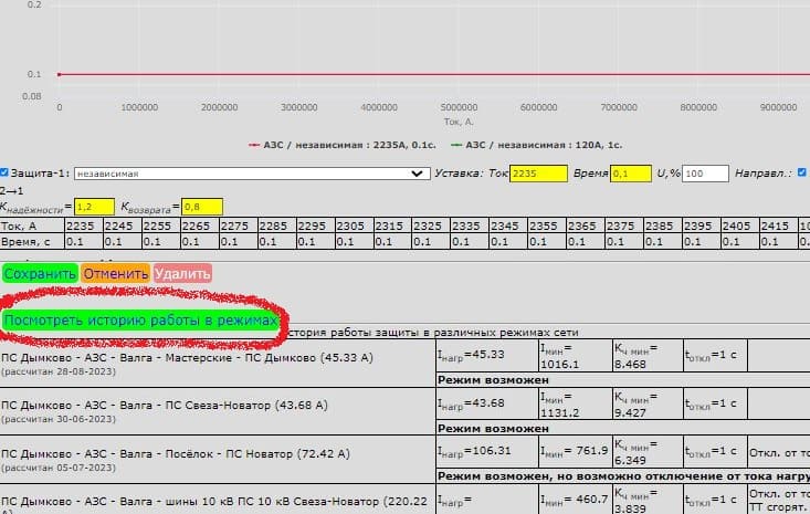 Пример создания аварийного режима сети.