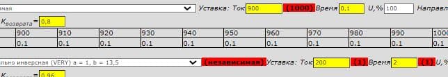 Пример создания аварийного режима сети.