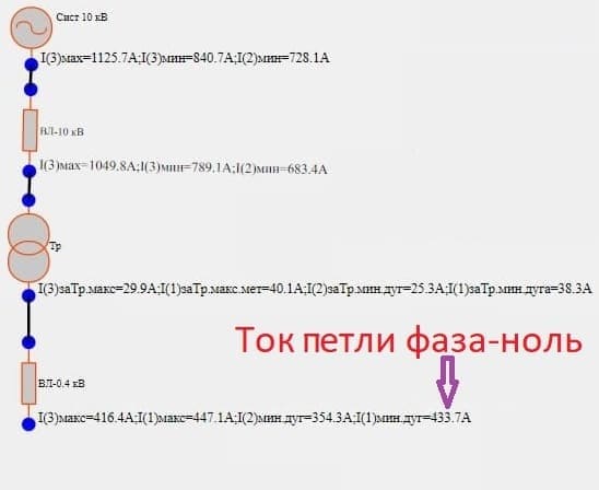 Ток петли фаза-ноль на схеме