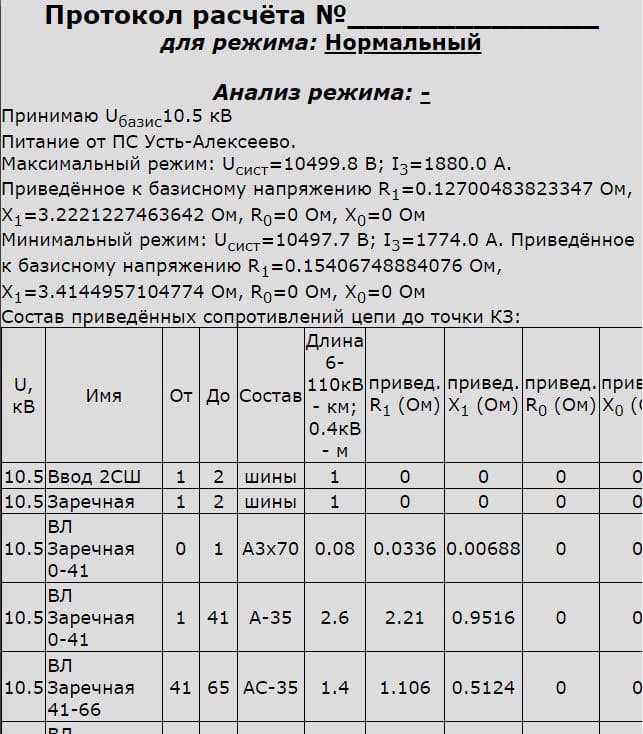Пример протокола расчёта тока КЗ с анализом работы защит