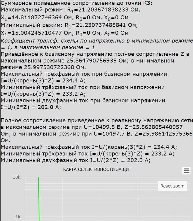 Ещё пример протокола расчёта тока КЗ с анализом работы защит